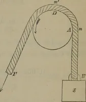 An illustration from Elements of natural philosophy (Volume 1) (1850)