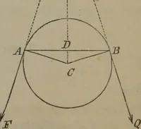 An illustration from Elements of natural philosophy (Volume 1) (1850)