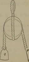 An illustration from Elements of natural philosophy (Volume 1) (1850)