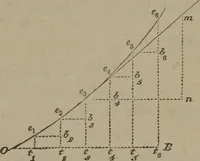 An illustration from Elements of natural philosophy (Volume 1) (1850)