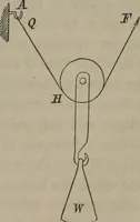 An illustration from Elements of natural philosophy (Volume 1) (1850)