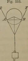 An illustration from Elements of natural philosophy (Volume 1) (1850)