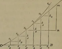 An illustration from Elements of natural philosophy (Volume 1) (1850)