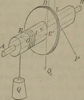 An illustration from Elements of natural philosophy (Volume 1) (1850)