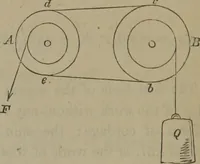 An illustration from Elements of natural philosophy (Volume 1) (1850)