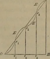An illustration from Elements of natural philosophy (Volume 1) (1850)