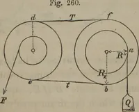 An illustration from Elements of natural philosophy (Volume 1) (1850)