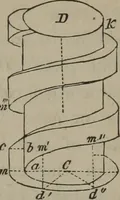 An illustration from Elements of natural philosophy (Volume 1) (1850)