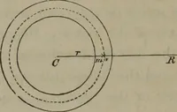 An illustration from Elements of natural philosophy (Volume 1) (1850)