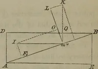 An illustration from Elements of natural philosophy (Volume 1) (1850)