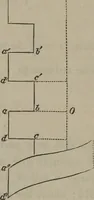 An illustration from Elements of natural philosophy (Volume 1) (1850)