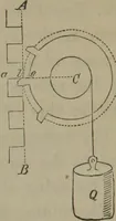 An illustration from Elements of natural philosophy (Volume 1) (1850)