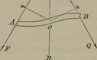 An illustration from Elements of natural philosophy (Volume 1) (1850)