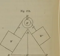 An illustration from Elements of natural philosophy (Volume 1) (1850)