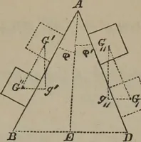 An illustration from Elements of natural philosophy (Volume 1) (1850)