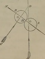 An illustration from Elements of natural philosophy (Volume 1) (1850)