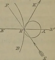 An illustration from Elements of natural philosophy (Volume 1) (1850)