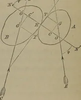An illustration from Elements of natural philosophy (Volume 1) (1850)