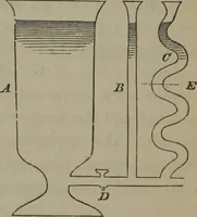 An illustration from Elements of natural philosophy (Volume 1) (1850)