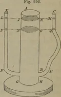 An illustration from Elements of natural philosophy (Volume 1) (1850)