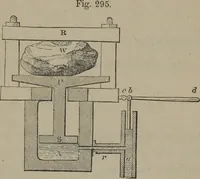 An illustration from Elements of natural philosophy (Volume 1) (1850)