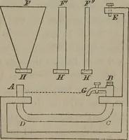 An illustration from Elements of natural philosophy (Volume 1) (1850)