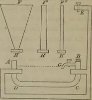 An illustration from Elements of natural philosophy (Volume 1) (1850)