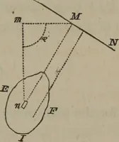 An illustration from Elements of natural philosophy (Volume 1) (1850)