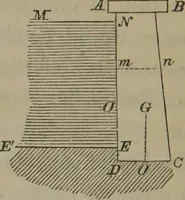 An illustration from Elements of natural philosophy (Volume 1) (1850)