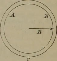 An illustration from Elements of natural philosophy (Volume 1) (1850)