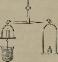 An illustration from Elements of natural philosophy (Volume 1) (1850)