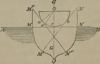 An illustration from Elements of natural philosophy (Volume 1) (1850)