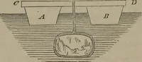 An illustration from Elements of natural philosophy (Volume 1) (1850)