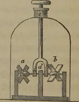 An illustration from Elements of natural philosophy (Volume 1) (1850)