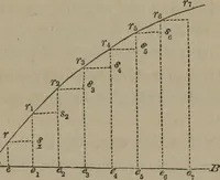 An illustration from Elements of natural philosophy (Volume 1) (1850)