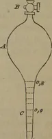 An illustration from Elements of natural philosophy (Volume 1) (1850)