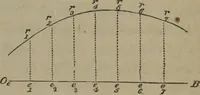 An illustration from Elements of natural philosophy (Volume 1) (1850)