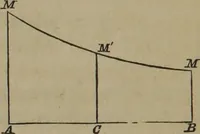 An illustration from Elements of natural philosophy (Volume 1) (1850)