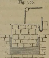 Picture 233 of 239 from Elements of natural philosophy (Volume 1) (1850), leaf 619