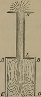 An illustration from Elements of natural philosophy (Volume 1) (1850)