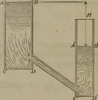 An illustration from Elements of natural philosophy (Volume 1) (1850)