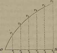 An illustration from Elements of natural philosophy (Volume 1) (1850)