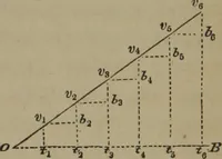 An illustration from Elements of natural philosophy (Volume 1) (1850)