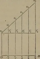 An illustration from Elements of natural philosophy (Volume 1) (1850)