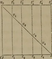 An illustration from Elements of natural philosophy (Volume 1) (1850)