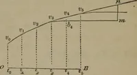 An illustration from Elements of natural philosophy (Volume 1) (1850)
