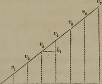 An illustration from Elements of natural philosophy (Volume 1) (1850)