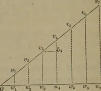 An illustration from Elements of natural philosophy (Volume 1) (1850)
