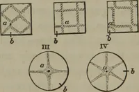 An illustration from Elements of natural philosophy (Volume 2-3) (1850)