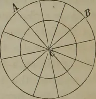 An illustration from Elements of natural philosophy (Volume 2-3) (1850)